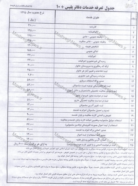 ابلاغ تعرفه های جدید برای دفاتر پلیس +10