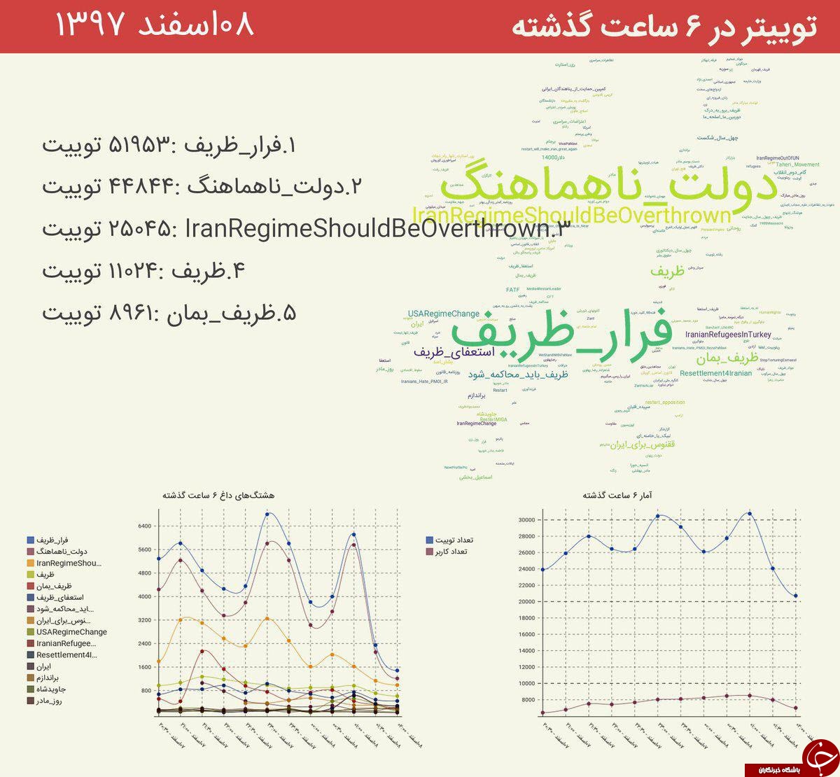 ادعای دروغ ایرنا درباره هشتگ #ظريف_بمان به آفتاب یزد هم رسید!