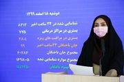 شناسایی ۸۳۱۳ بیمار جدید کرونایی/ ۳۸۰۴ نفر تحت مراقبت های ویژه