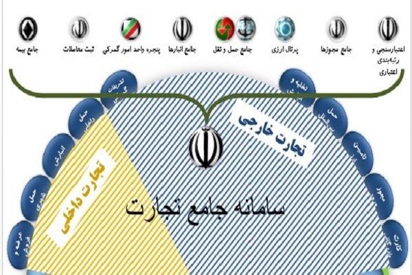 سامانه مجوزها راه اندازی شد